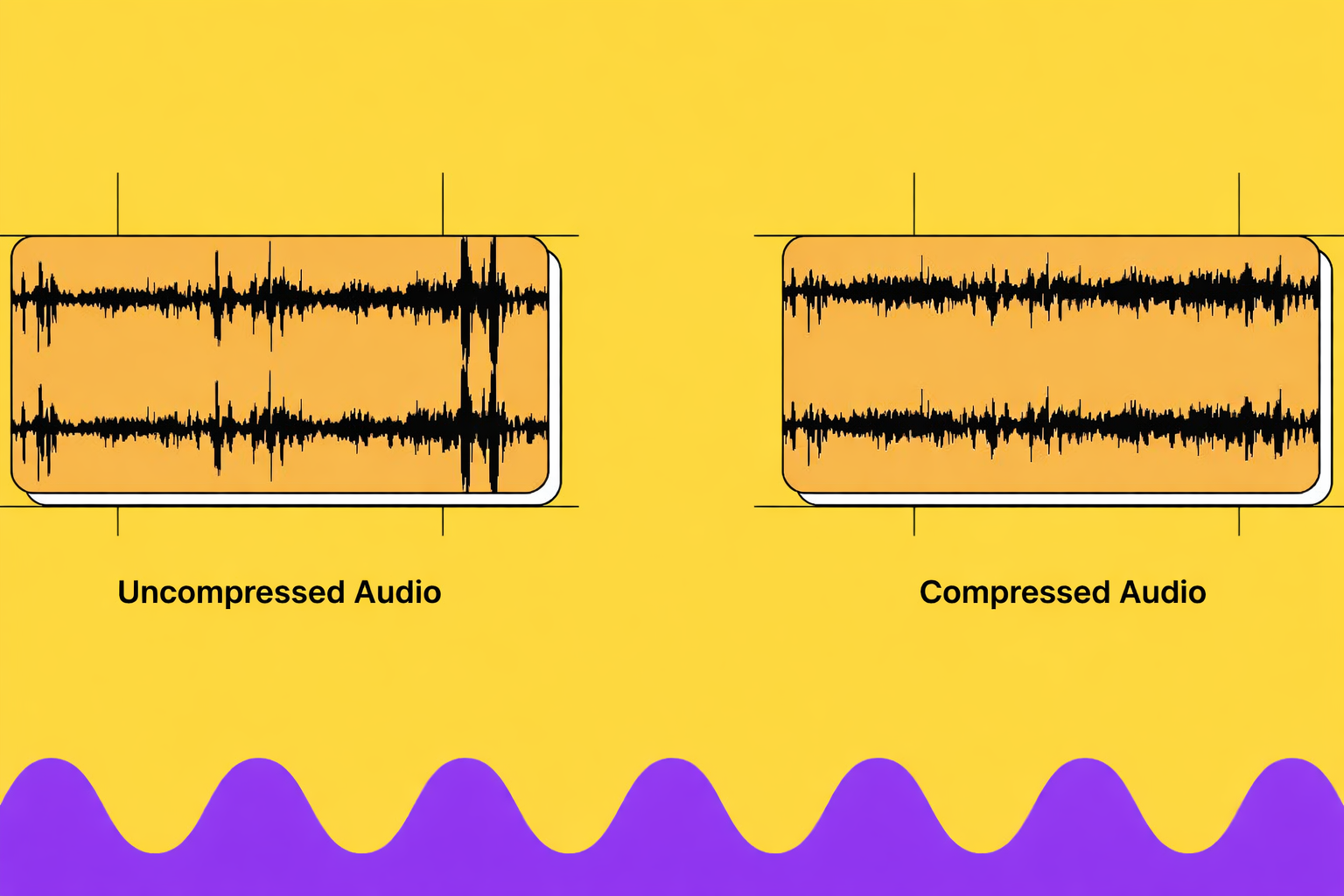 Difference Between Raw Audio and Compressed Audio
